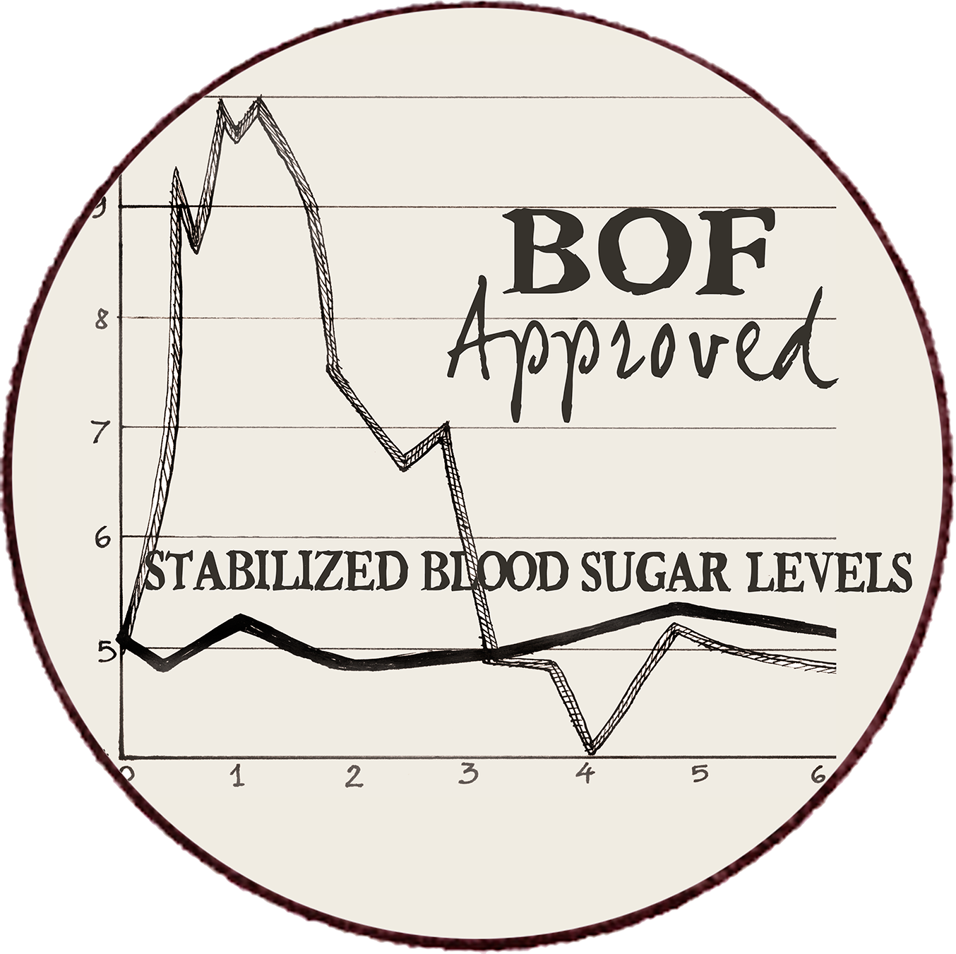 Essential Estate Living Pastete - Nassnahrung für erwachsene Hunde in Premiumqualität